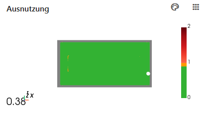 Screenshot: Ausnutzung Skala Toggle